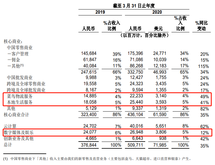 犀牛与房产，新旧阿里的两幅面孔