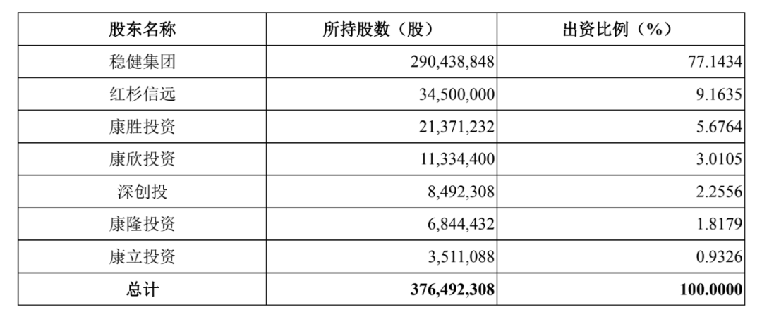 63岁，全棉时代老板身家360亿