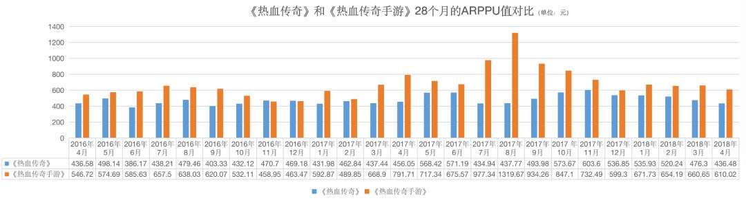 10亿买1元卖，只因一个《传奇》IP