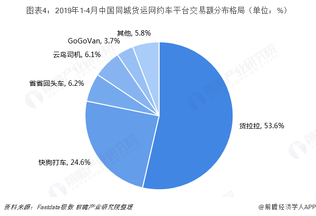 当年神奇网站的神操作：一口气拆出 7 家公司，4 家还成了独角兽