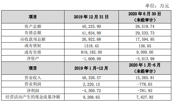 10亿买1元卖，只因一个《传奇》IP