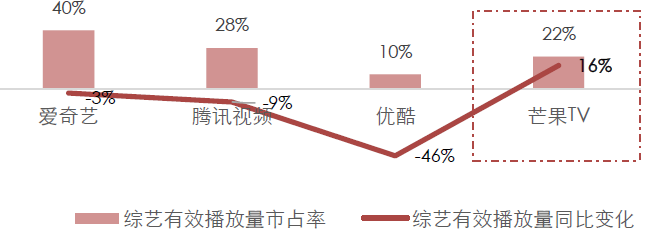 芒果想念姐姐的第13天