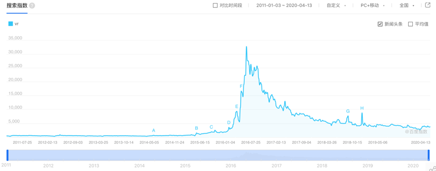 焦点分析 | 这次的Facebook Connect，藏不住扎克伯格的野心了