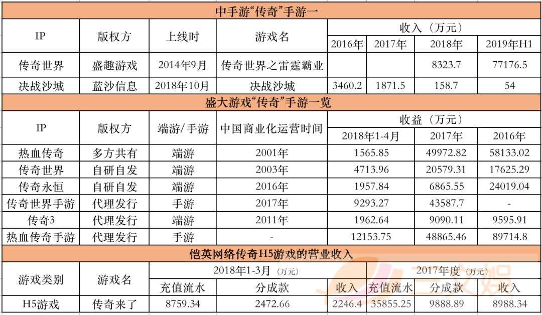 10亿买1元卖，只因一个《传奇》IP