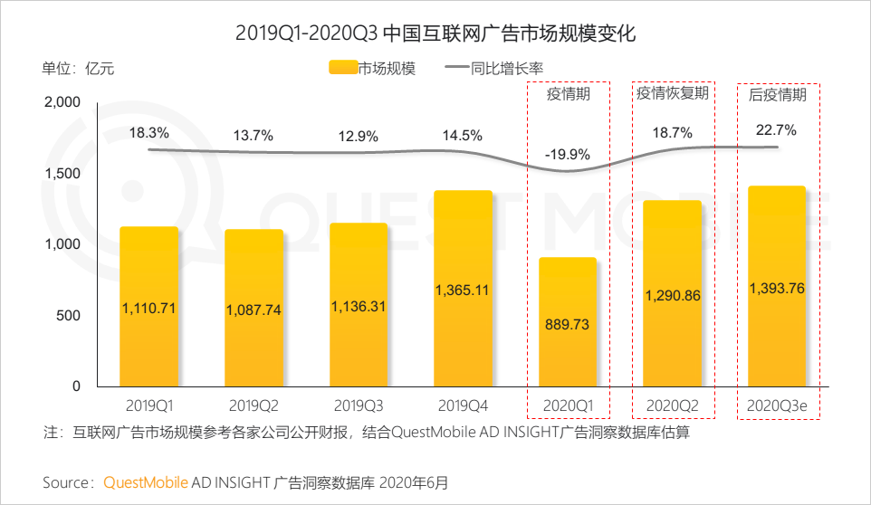 业绩前瞻 | 趣头条Q2收入预期增长2.53%