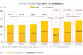 业绩前瞻 | 趣头条Q2收入预期增长2.53%