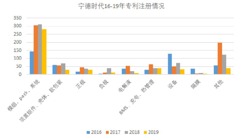 一日两笔投资，境内外同步开花，宁德时代终于出手了