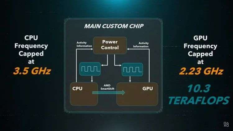 PS5玩了一手性价比，但主机的苦日子已成定局