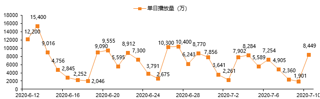 芒果想念姐姐的第13天