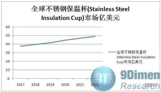 当养生都“被”快消了，你或许该去做保温杯