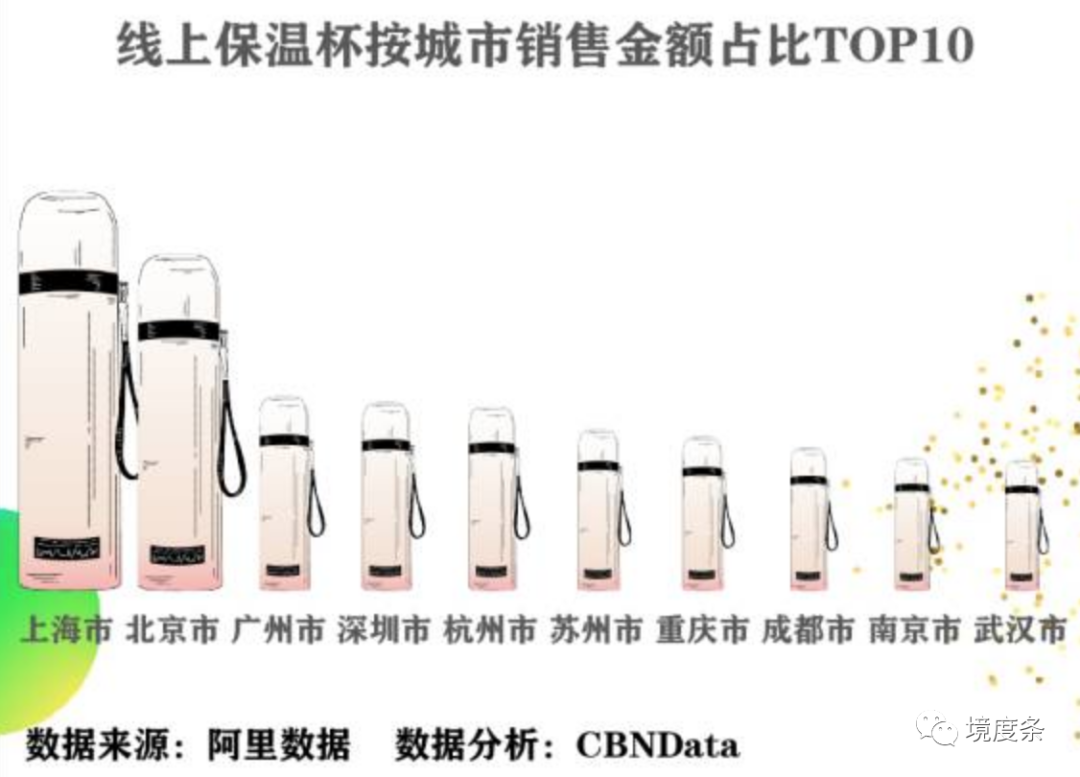 当养生都“被”快消了，你或许该去做保温杯