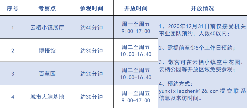 文化旅游+数字经济，杭州在全国首创“数字经济旅游十景”