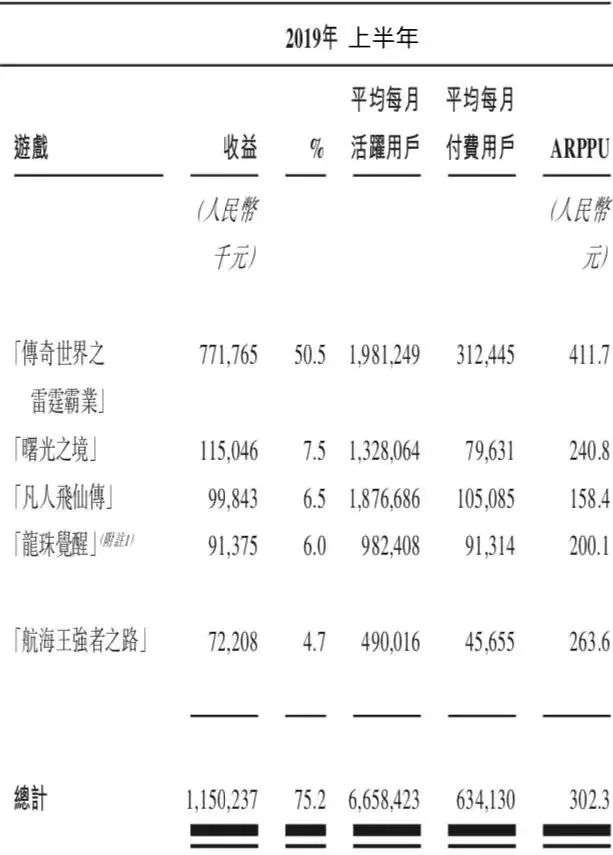 10亿买1元卖，只因一个《传奇》IP