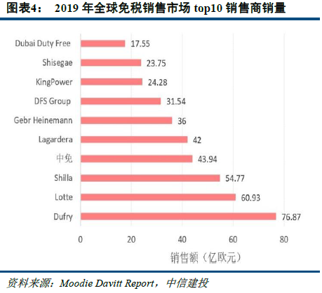 公司与行研 | 暴涨、垄断、内幕交易，“免税”凭什么让资本疯狂？