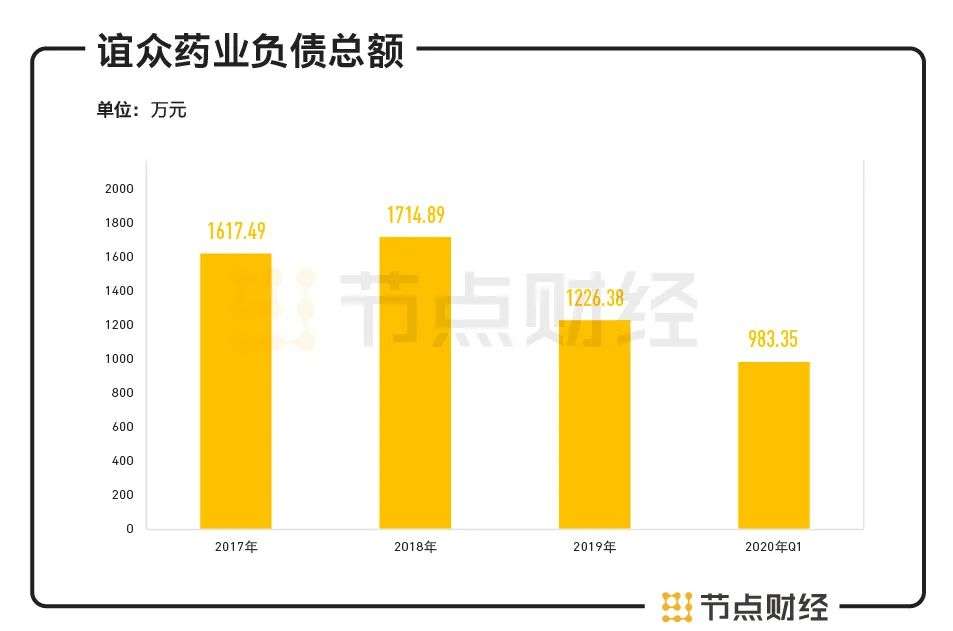 “后浪”谊众药业IPO：无产品上市、无盈利、无营销团队，能杀入紫杉醇红海吗？