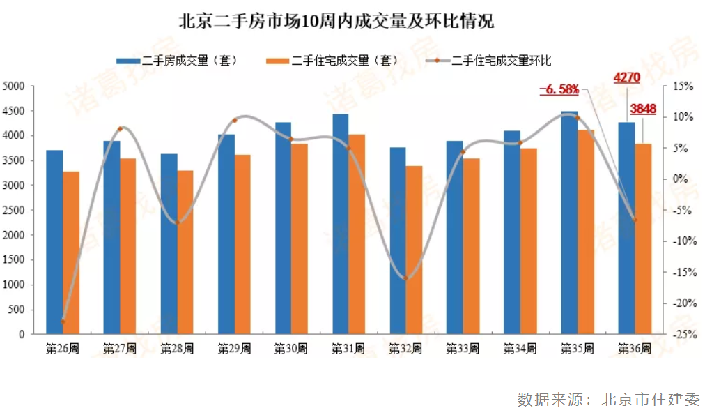 降价潮如星星之火，连北京都扛不住了