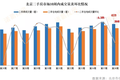 降价潮如星星之火，连北京都扛不住了