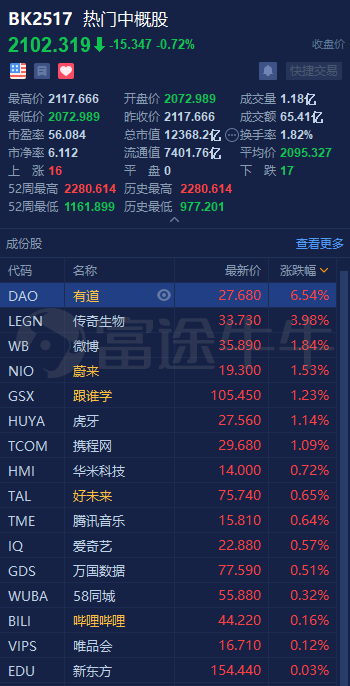 中概股3分钟 | 蔚来逆袭，新车质量登顶；前程无忧大涨16%，获私有化邀约