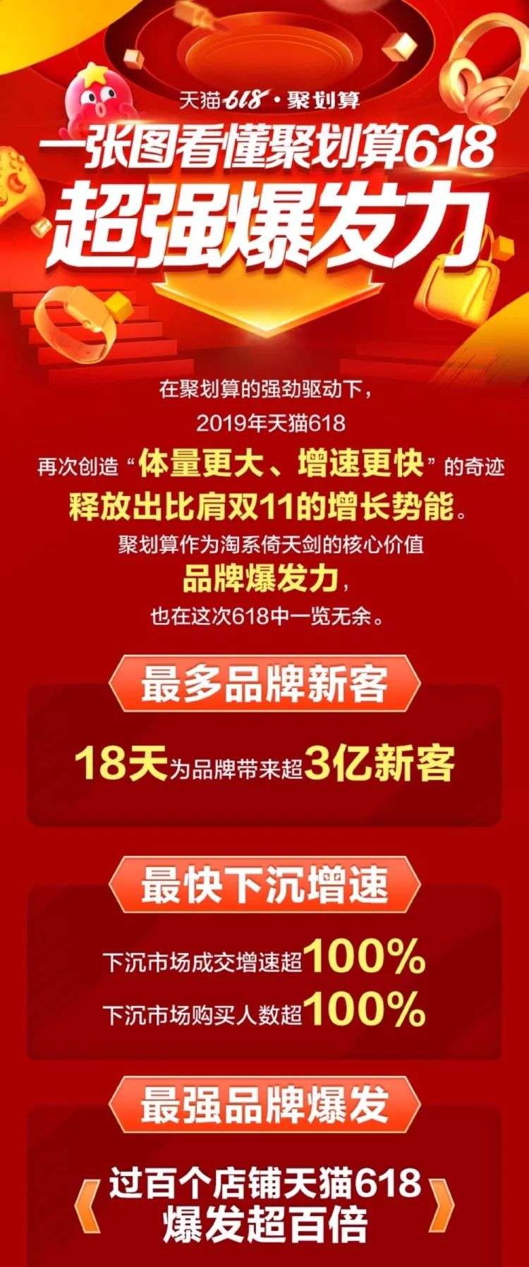 聚划算的变与不变