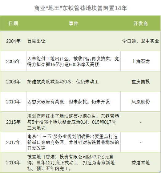 “有钱”的南京，咋被网红品牌嫌弃了