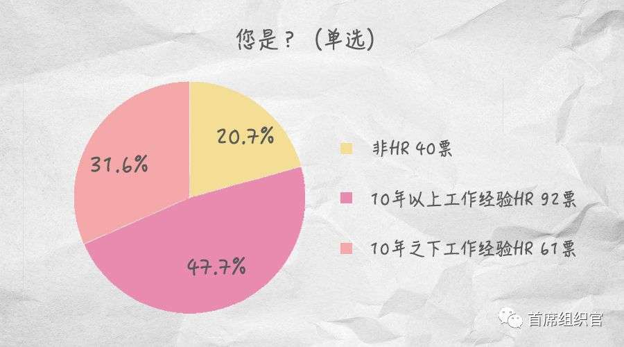 人力资源的出路、前途和价值就在于“组织”丨未来组织