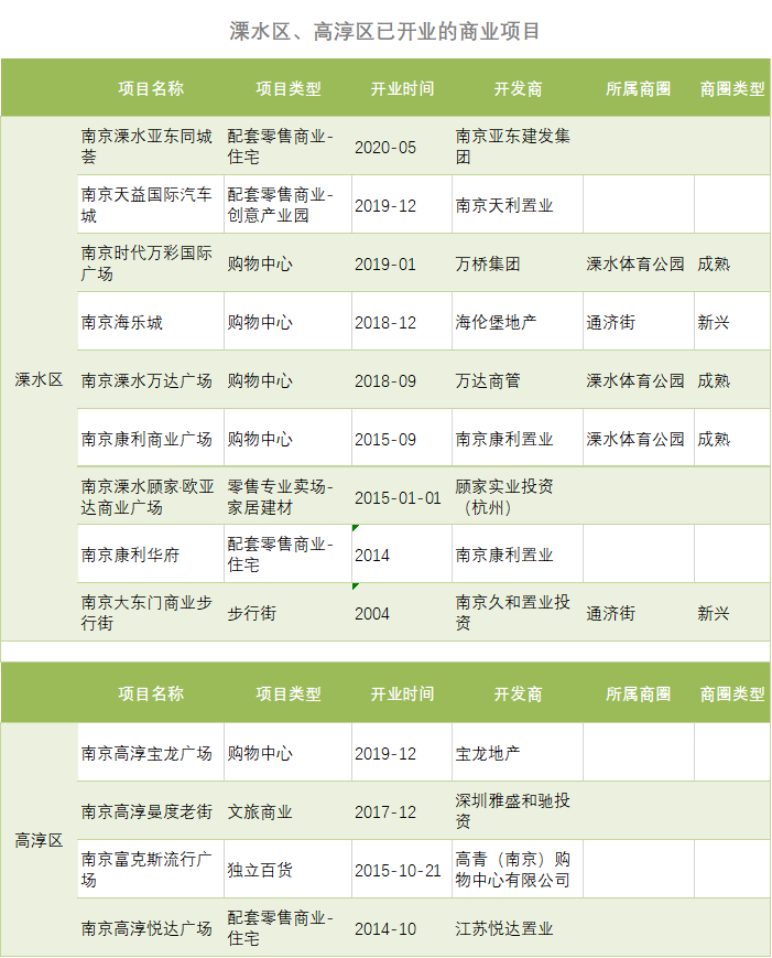 “有钱”的南京，咋被网红品牌嫌弃了