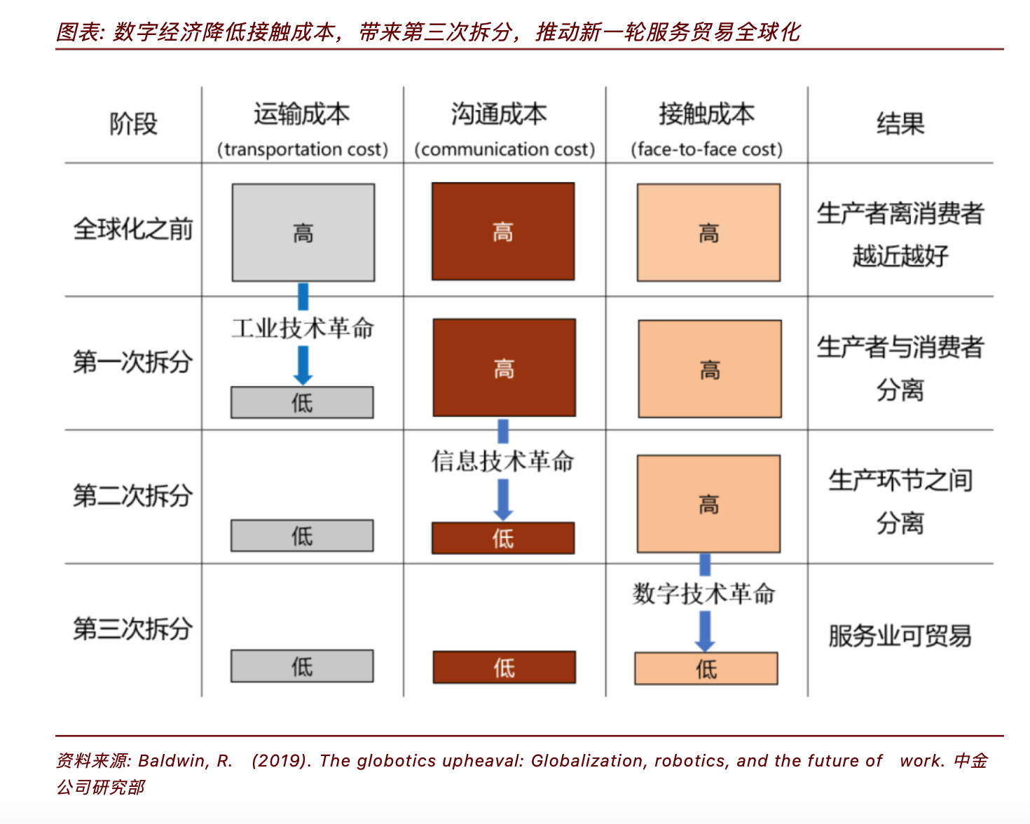 知料 | 制造业搅局者“犀牛”， 阿里会引发2万亿规模行业怎样的巨变？