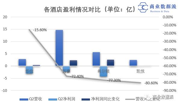 华住酒店的生死时速