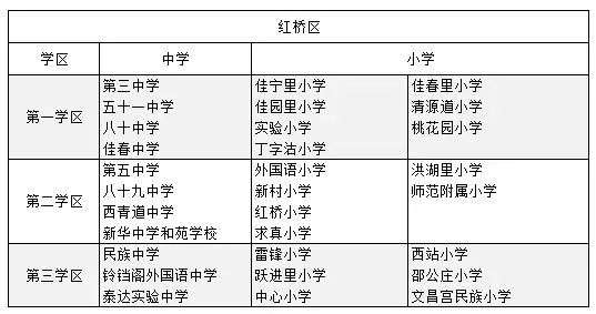 北漂如何買天津學區房市內六區最低門檻總價100萬