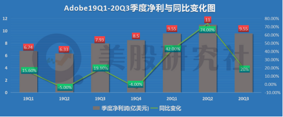 37岁的Adobe，在saas赛道还“跑”得动吗？