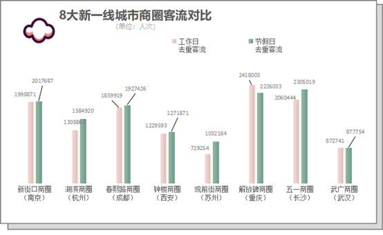 “有钱”的南京，咋被网红品牌嫌弃了