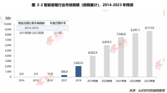 AI赋能消费电子，百度又打开了一个口子