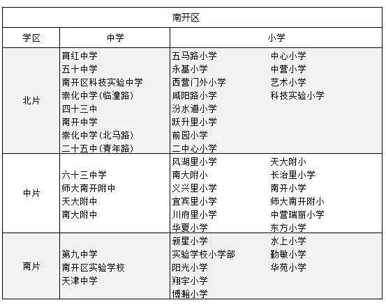 北漂如何买天津学区房 市内六区最低门槛总价100万 Kim 創業讀書會