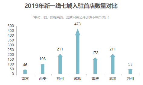 “有钱”的南京，咋被网红品牌嫌弃了