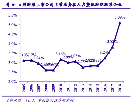 知料 | 制造业搅局者“犀牛”， 阿里会引发2万亿规模行业怎样的巨变？