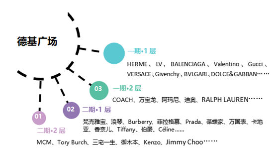 “有钱”的南京，咋被网红品牌嫌弃了