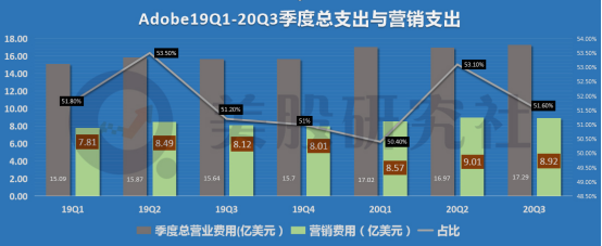 37岁的Adobe，在saas赛道还“跑”得动吗？