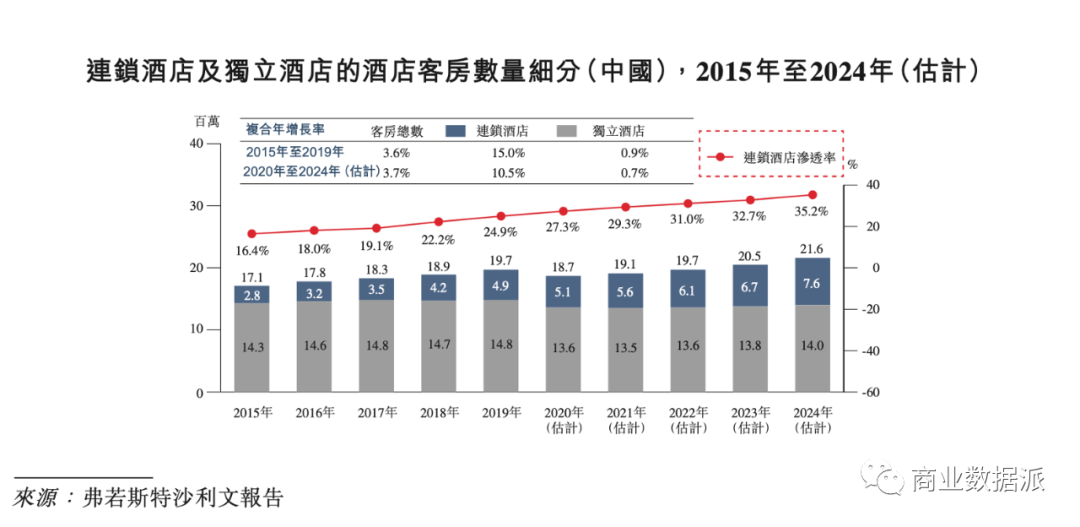 华住酒店的生死时速