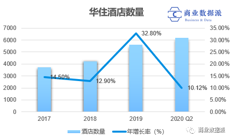 华住酒店的生死时速