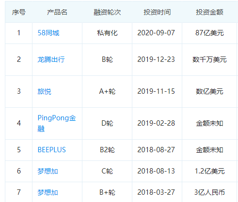 58同城私有化迷局：携程要分一杯羹？