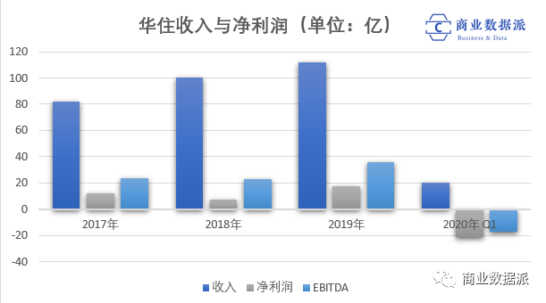 华住酒店的生死时速