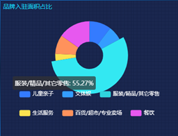 “有钱”的南京，咋被网红品牌嫌弃了