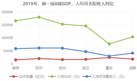 “有钱”的南京，咋被网红品牌嫌弃了