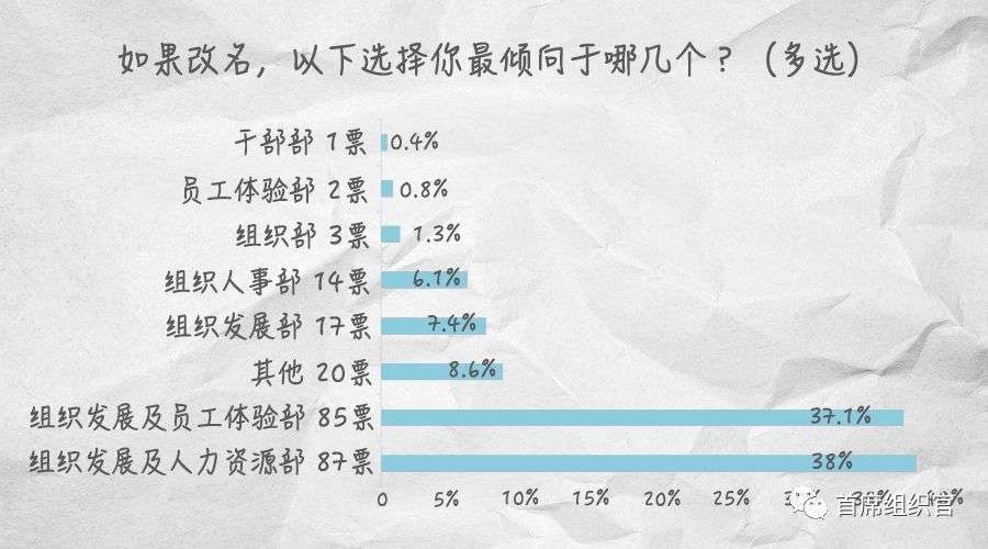 人力资源的出路、前途和价值就在于“组织”丨未来组织