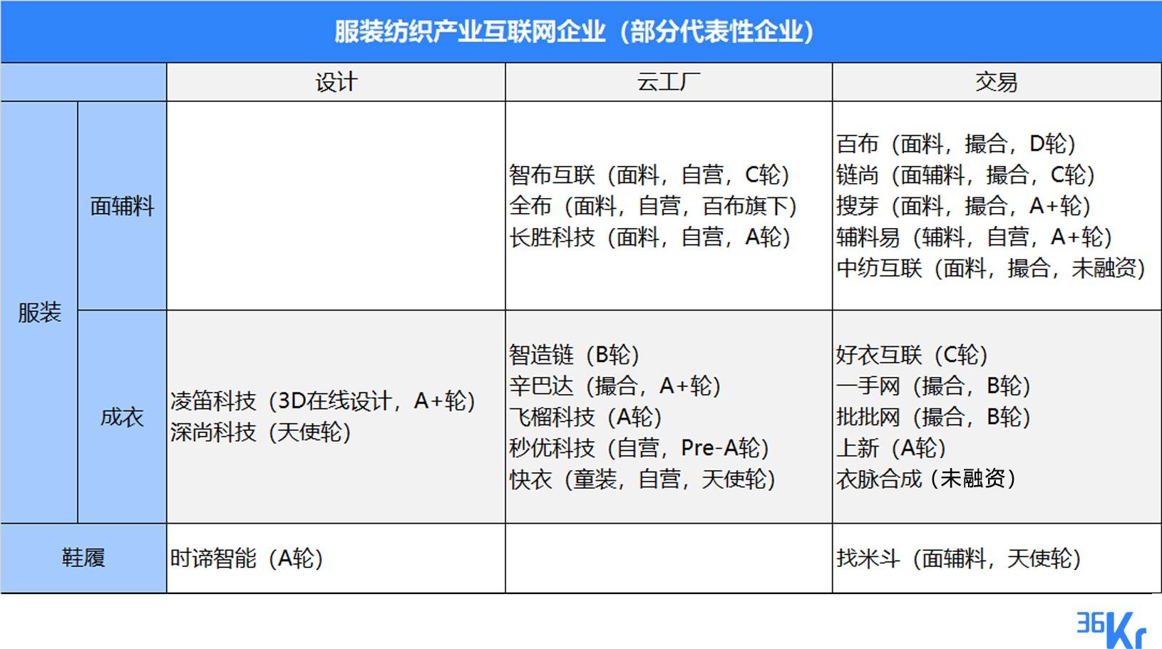 知料 | 制造业搅局者“犀牛”， 阿里会引发2万亿规模行业怎样的巨变？