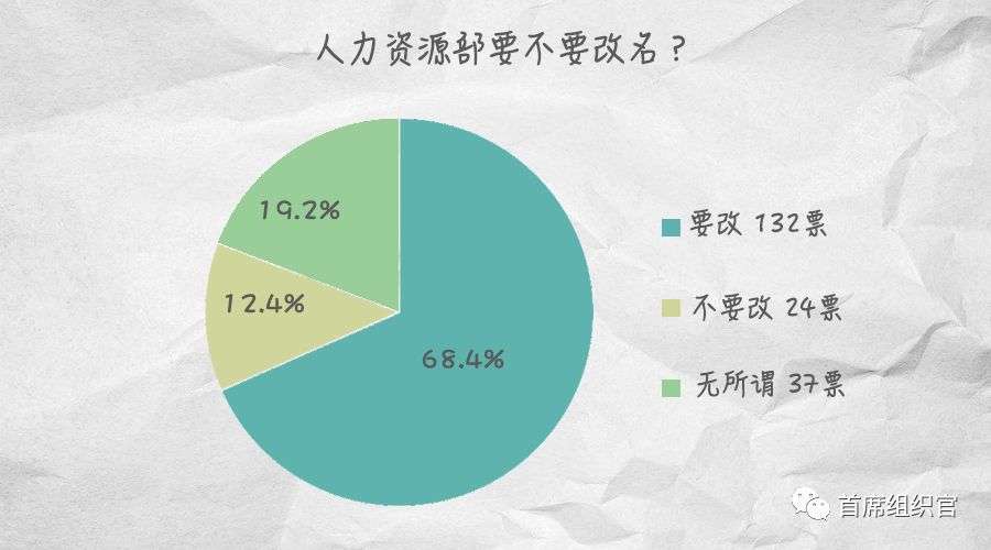 人力资源的出路、前途和价值就在于“组织”丨未来组织