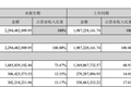 洽洽瓜子难自洽
