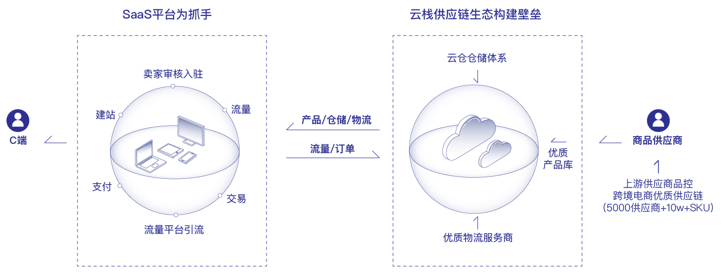 私域流量时代的逆电商平台化，「XShoppy」想要做一门帮助小微商家出海的生意