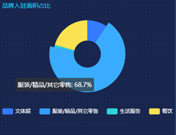 “有钱”的南京，咋被网红品牌嫌弃了