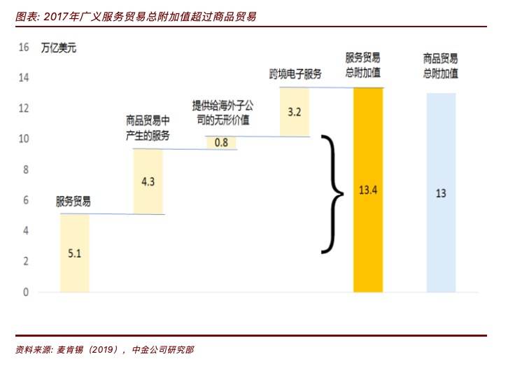 知料 | 制造业搅局者“犀牛”， 阿里会引发2万亿规模行业怎样的巨变？